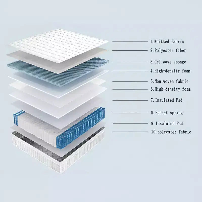 Matelas Okak 10/12 pouces en mousse gel, matelas hybride avec isolation des mouvements, soulagement de la pression et soutien des bords, matelas en boîte