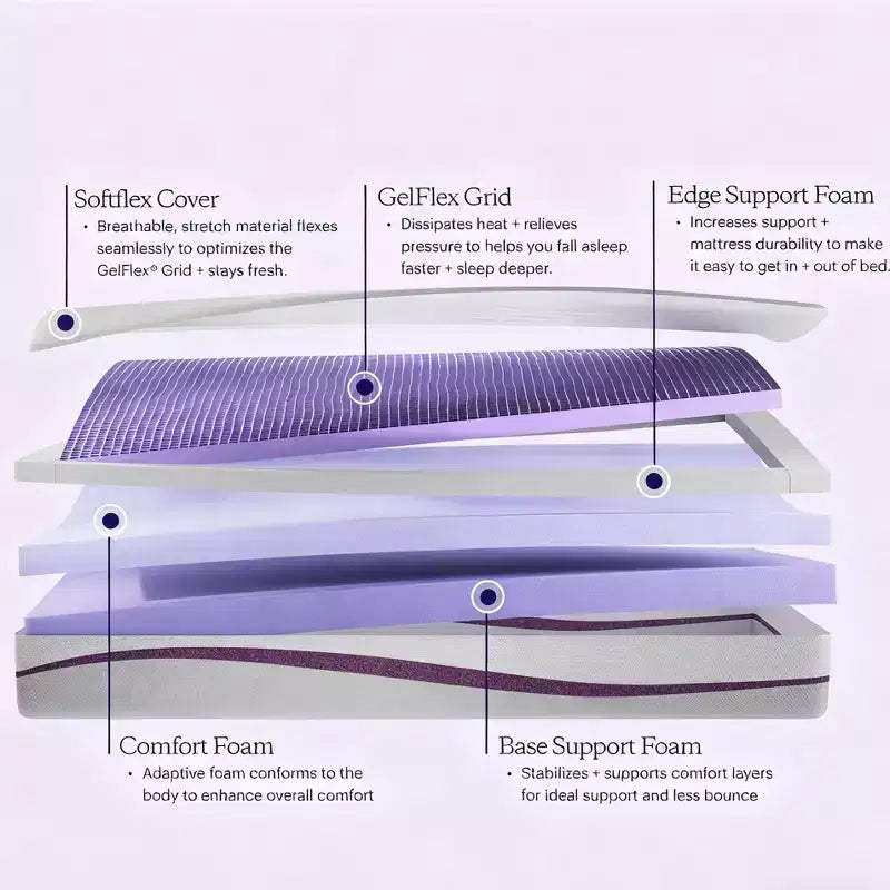 Matelas PurplePlus 11 en mousse à mémoire de forme mi-ferme avec 2 grilles GelFlex, blanc