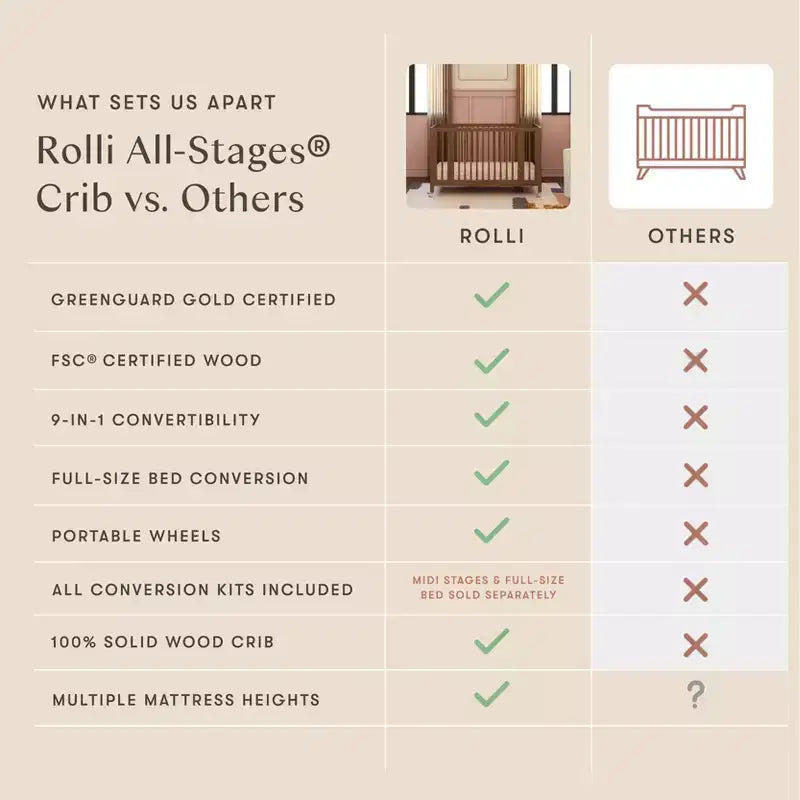 Lit de bébé évolutif 9-en-1 Babyletto Rolli avec berceau et kits de conversion pour lit de bambin