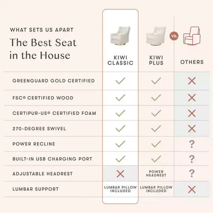 Fauteuil inclinable et pivotant électrique Babyletto Kiwi avec port USB